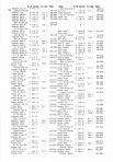 Landowners Index 002, Yellow Medicine County 1984